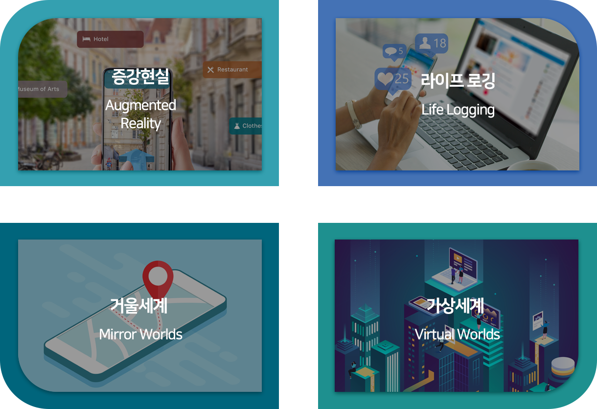 4가지 유형 이미지